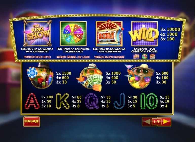 Wheel of Fortune in Slot Machines